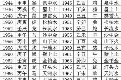 1970狗|1970年属什么生肖